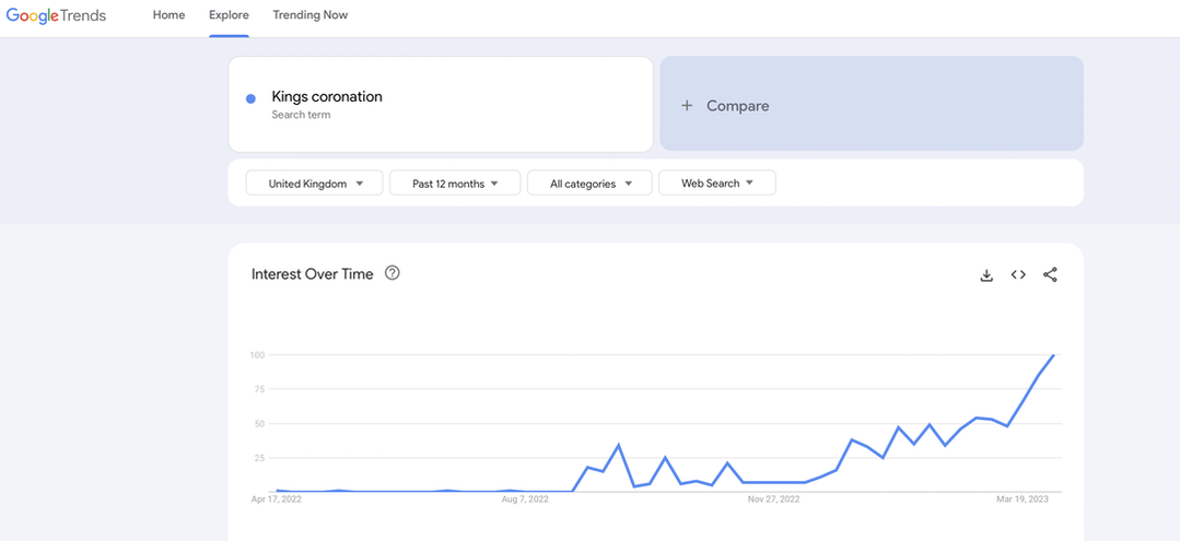 Digital PR Tools : Google Trends 